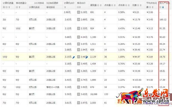 直通車ROI怎么優(yōu)化？