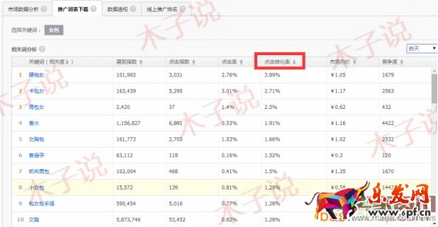 直通車基礎性優化實操技巧 直通車基礎性優化實操技巧