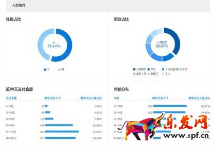 淘寶創意文案