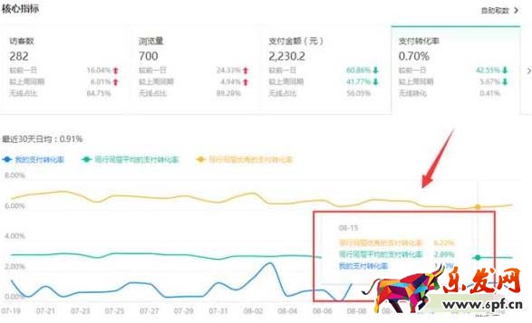 淘寶店鋪診斷