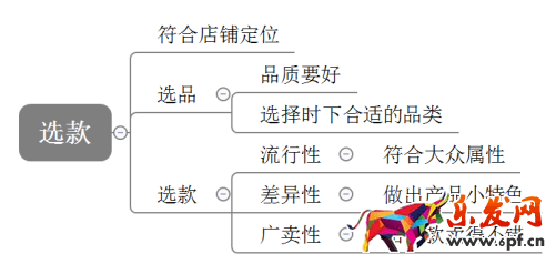 淘寶選品選款
