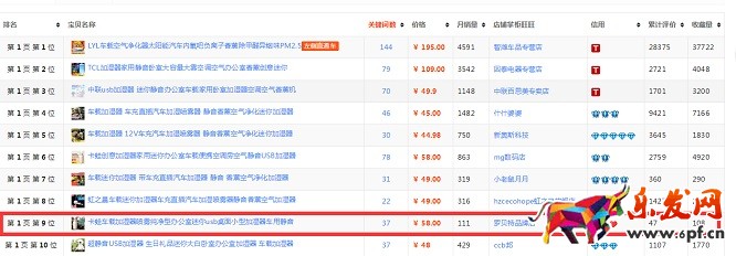 淘寶運營思路