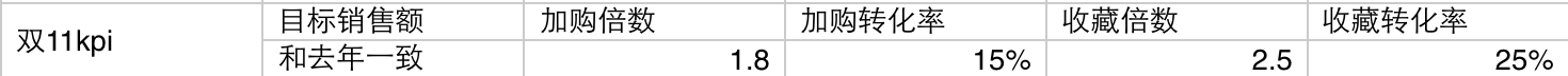 雙十一預熱