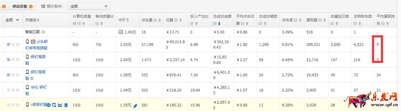 直通車