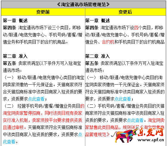 淘寶規則