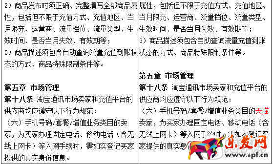 淘寶規則