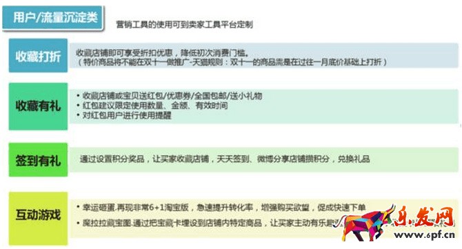 雙十一賣家攻略:雙十一大促給中小賣家十一條忠告