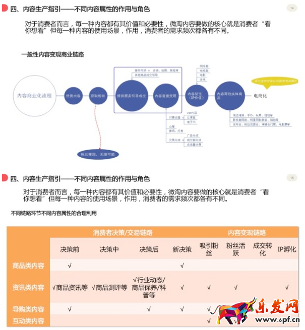 微淘