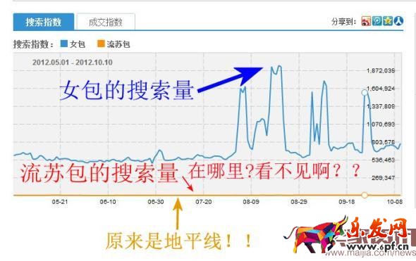 流量是把雙刃劍,你讓買家下單了嗎? 流量是把雙刃劍,你讓買家下單了嗎?