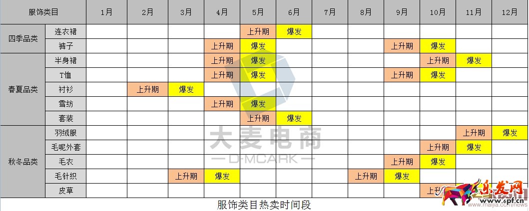 賣家如何有效提升轉化率? 賣家如何有效提升轉化率?