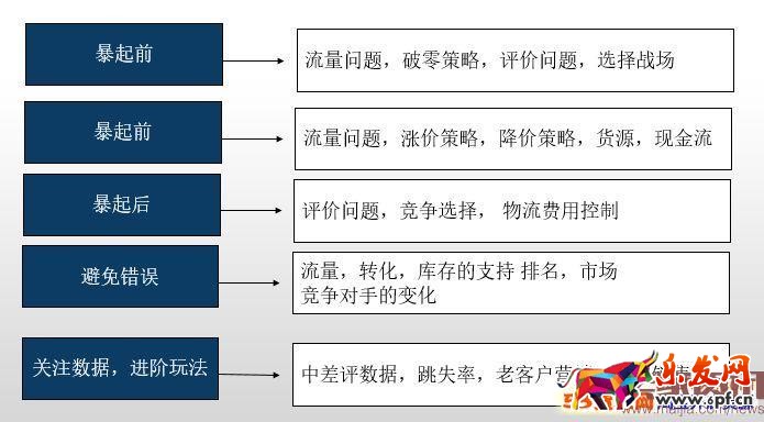 一個成功的賣家告訴你如何玩轉淘寶 一個成功的賣家告訴你如何玩轉淘寶