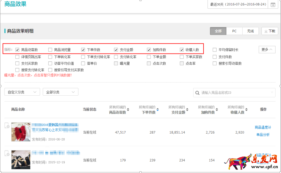 直通車正確換季，你得這樣做！