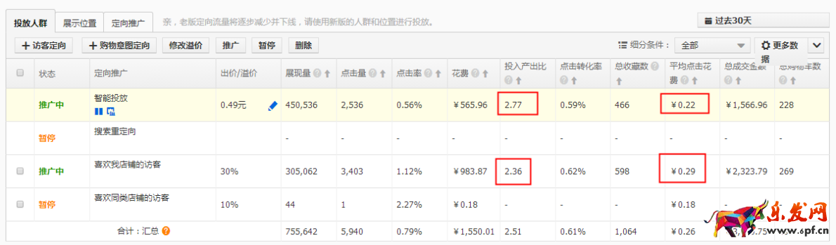 直通車正確換季，你得這樣做！