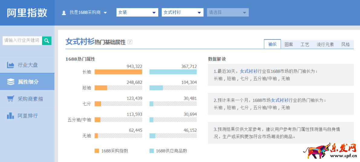 直通車正確換季，你得這樣做！