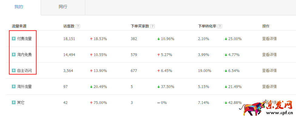 直通車正確換季，你得這樣做！