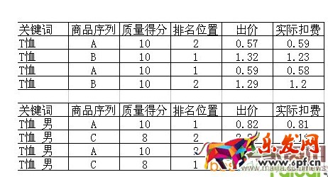 直通車質量分的秘密都在這里！