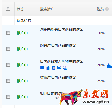 高速提升點擊率,PPC一降到底 高速提升點擊率,PPC一降到底