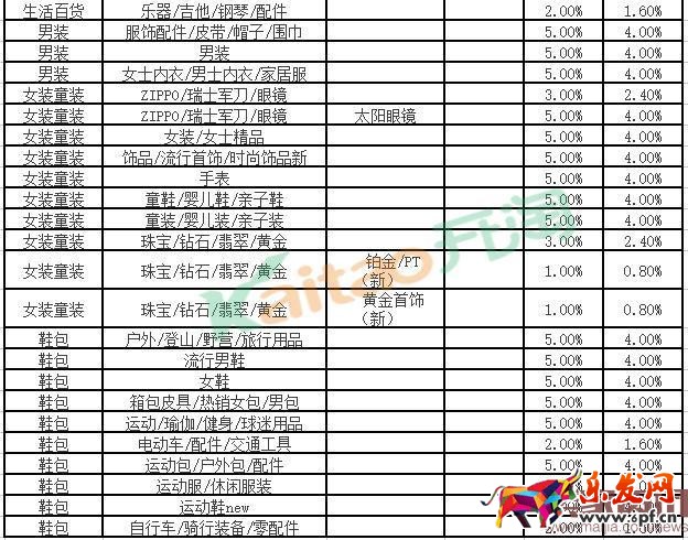 2016聚劃算活動怎么收費?
