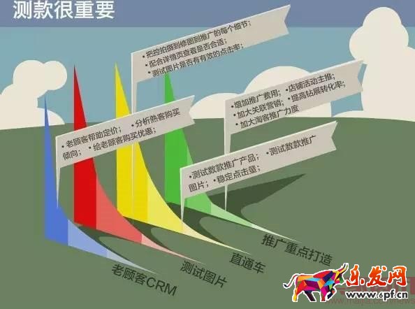 手淘首頁流量下滑怎么辦? 手淘首頁流量下滑怎么辦?