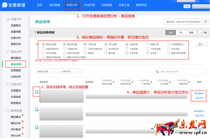 小二解讀：如何利用生意參謀玩轉雙11？