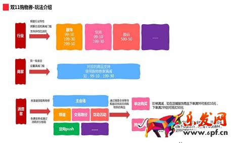 2016雙十一購物券設(shè)置教程1.jpg