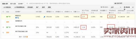 換季來臨,直通車優化技巧分享 換季來臨,直通車優化技巧分享