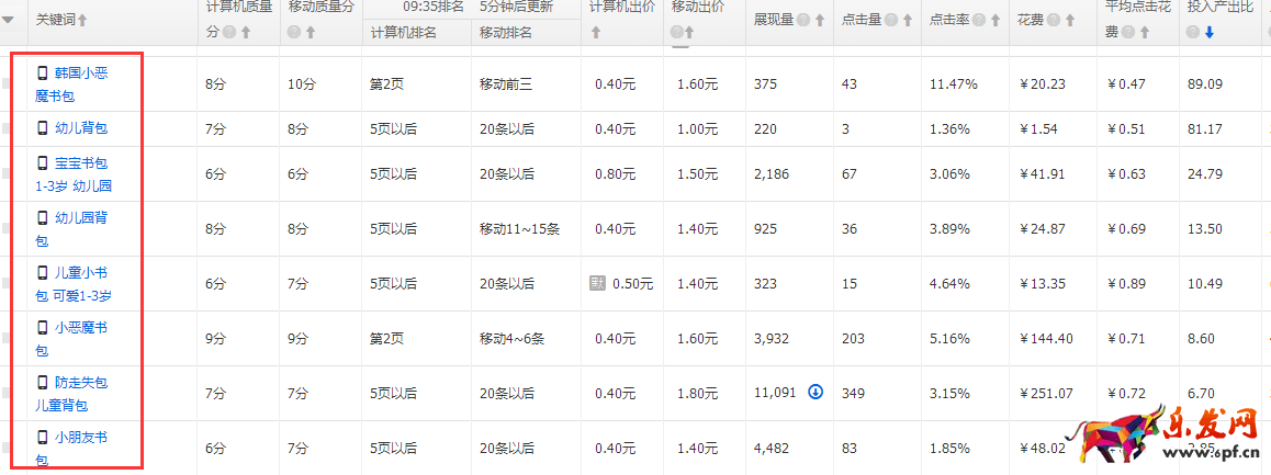 直通車完美攻略,讓你1個月賣到斷貨 直通車完美攻略,讓你1個月賣到斷貨