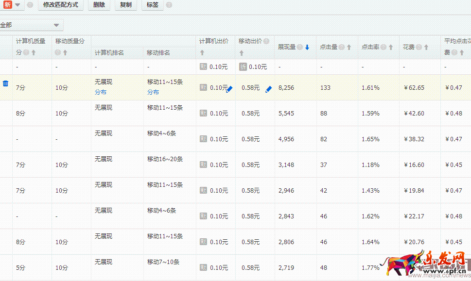 如果你也是一位有心人,直通車那些事 如果你也是一位有心人,直通車那些事