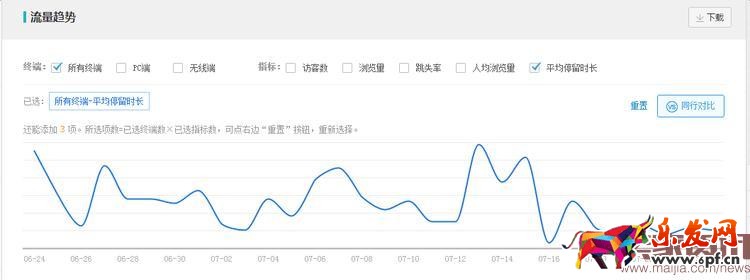 用數(shù)據(jù)教你做出牛逼的詳情頁 用數(shù)據(jù)教你做出牛逼的詳情頁