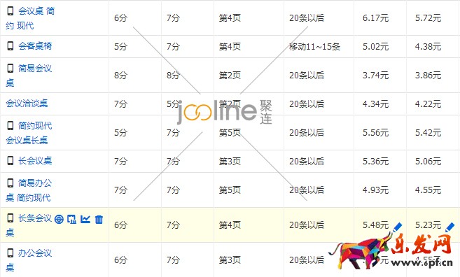 降權店鋪該如何提高直通車質量分？