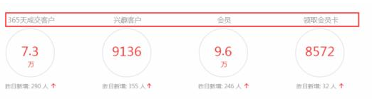 如何引導顧客二次消費4.png
