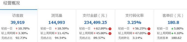 淘寶家紡類推廣攻略2.png