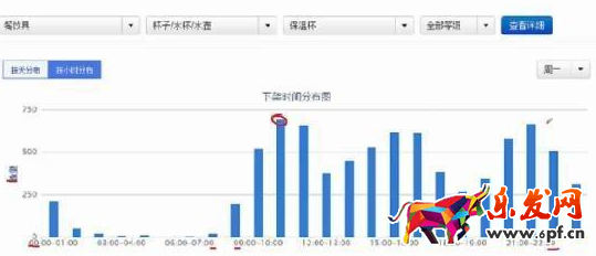 增加產(chǎn)品曝光率