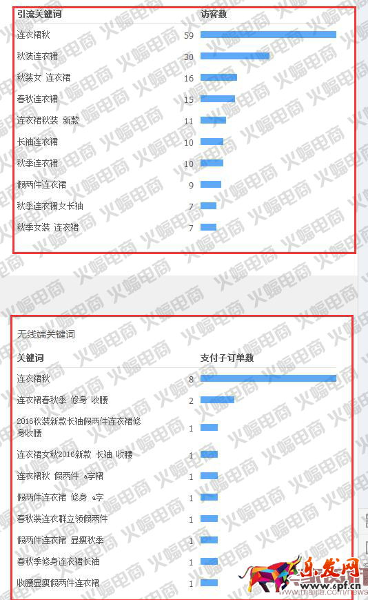 新版直通車最新玩法:快速提升搜索流量