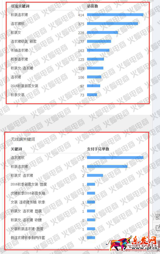 新版直通車最新玩法:快速提升搜索流量