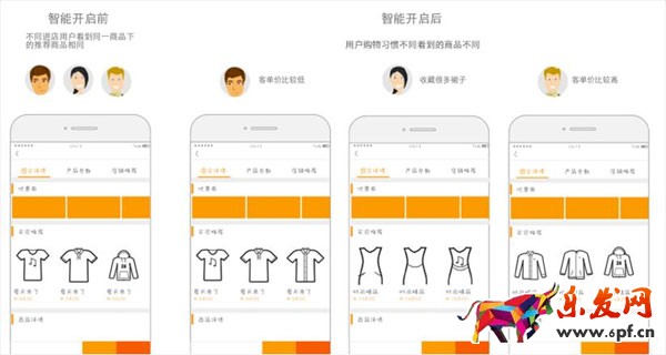 備戰雙十一：千人千面玩法剖析 千人千面是什么