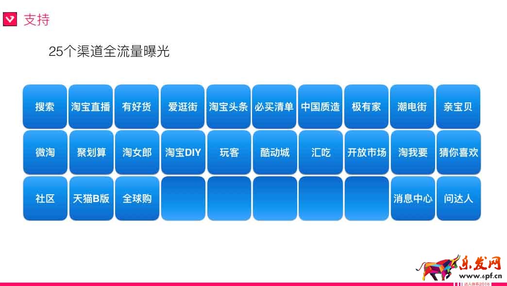 淘寶達(dá)人攻略