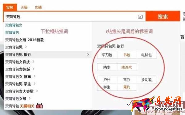 淘寶集市店如何做出高流量標(biāo)題?