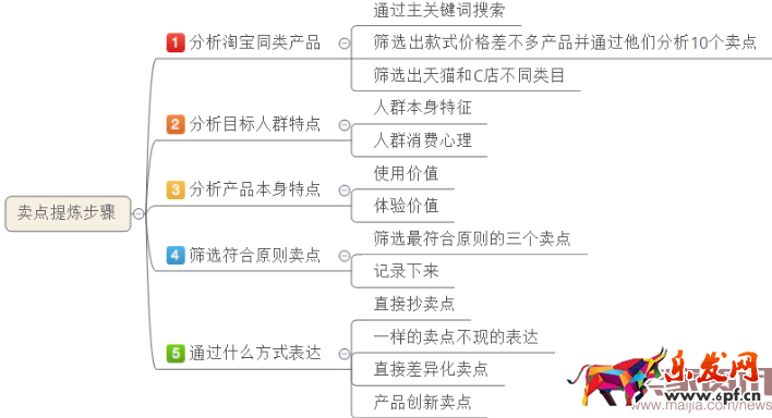 除了賣產品還能賣什么?賣點提煉那些事 除了賣產品還能賣什么?賣點提煉那些事