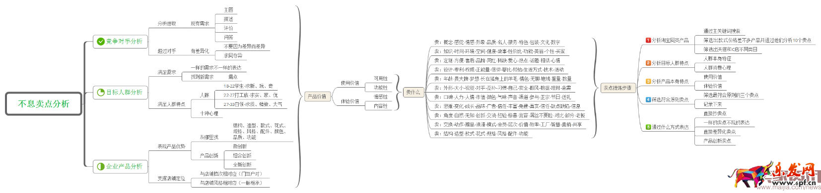 四步讓你掌握數據運營的核心之四率運營! 四步讓你掌握數據運營的核心之四率運營!