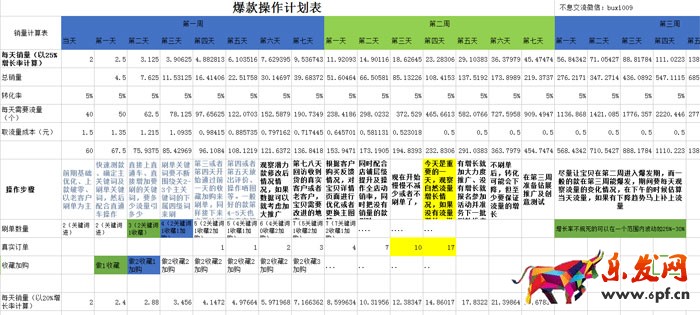 淘寶店鋪數(shù)據(jù)營銷:如何提高增長率