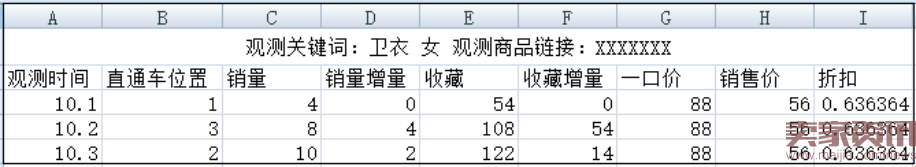 借力雙十一,打造幾個爆款出來怎么樣 借力雙十一,打造幾個爆款出來怎么樣