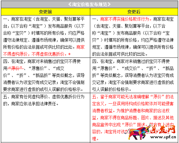 淘寶價(jià)格發(fā)布規(guī)范