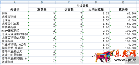 標題優化技巧