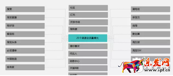 雙十一促銷