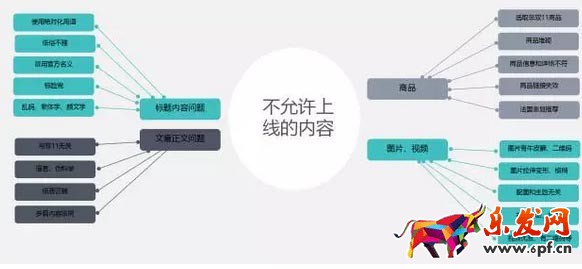 雙十一促銷