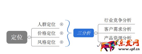 淘寶店鋪數據營銷：如何提高復購率