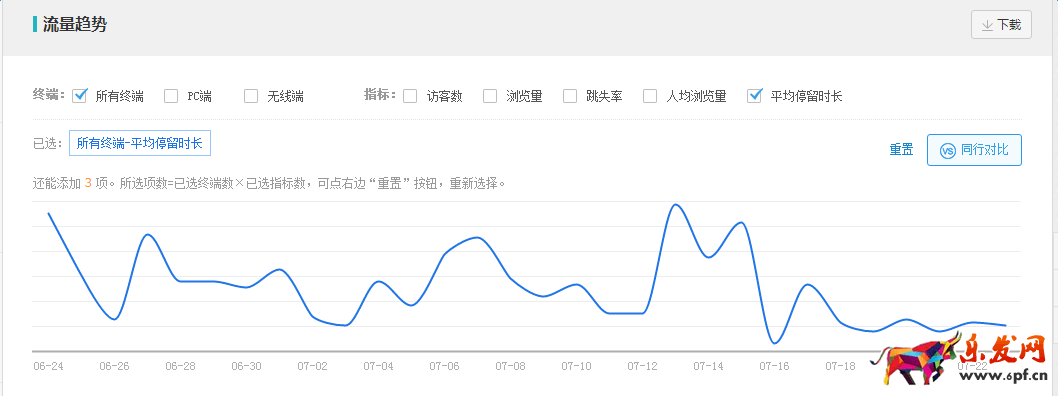 打造爆款