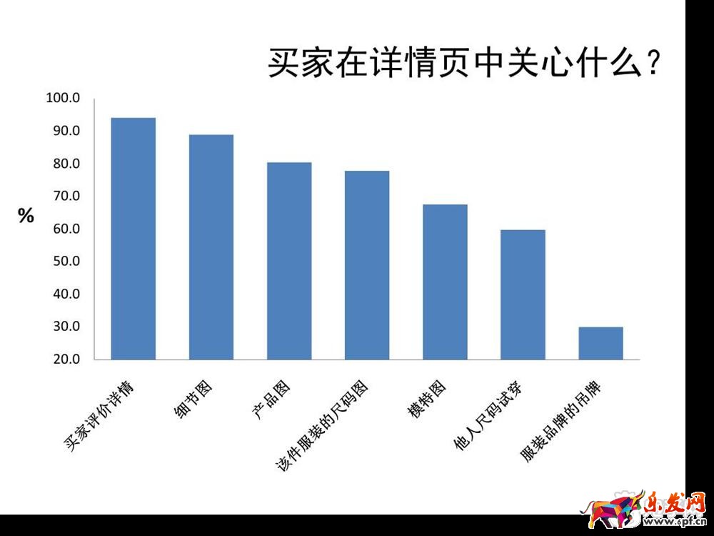 打造爆款