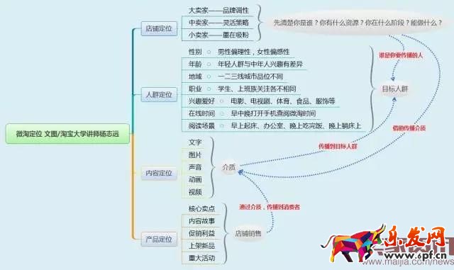 新手賣家如何玩轉微淘? 新手賣家如何玩轉微淘?